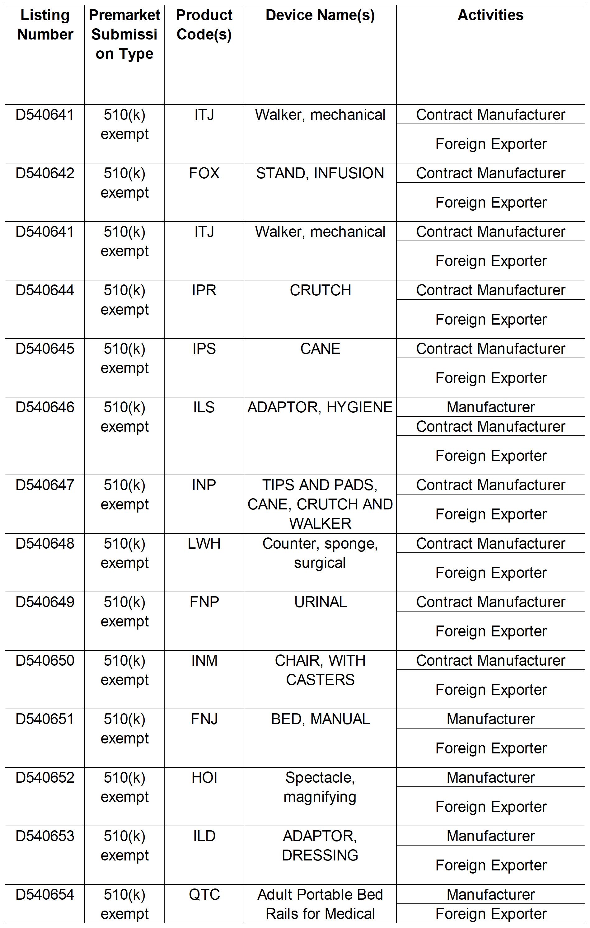 FDA registration list